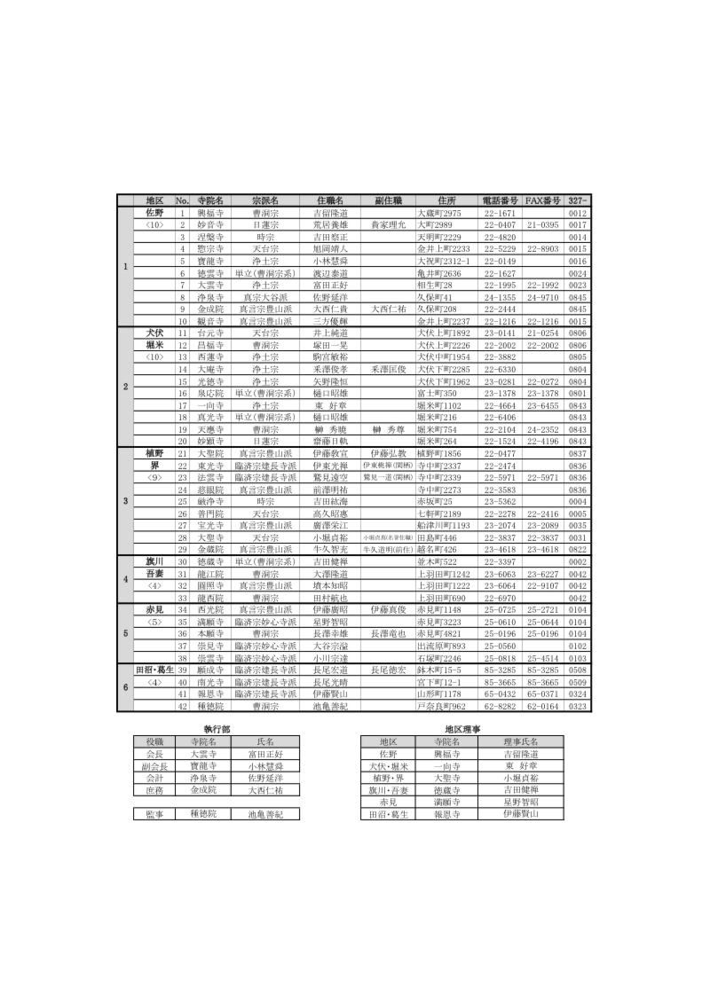 ２０２５佐野市仏教会名簿.pdf